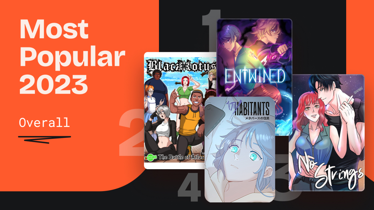 Most Popular 2023 - Overall