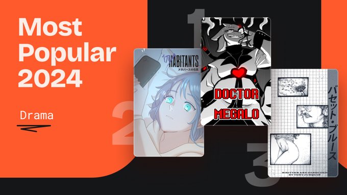 Most Popular 2024 - Drama